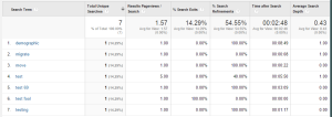 How to Track Site Search In Google Analytics